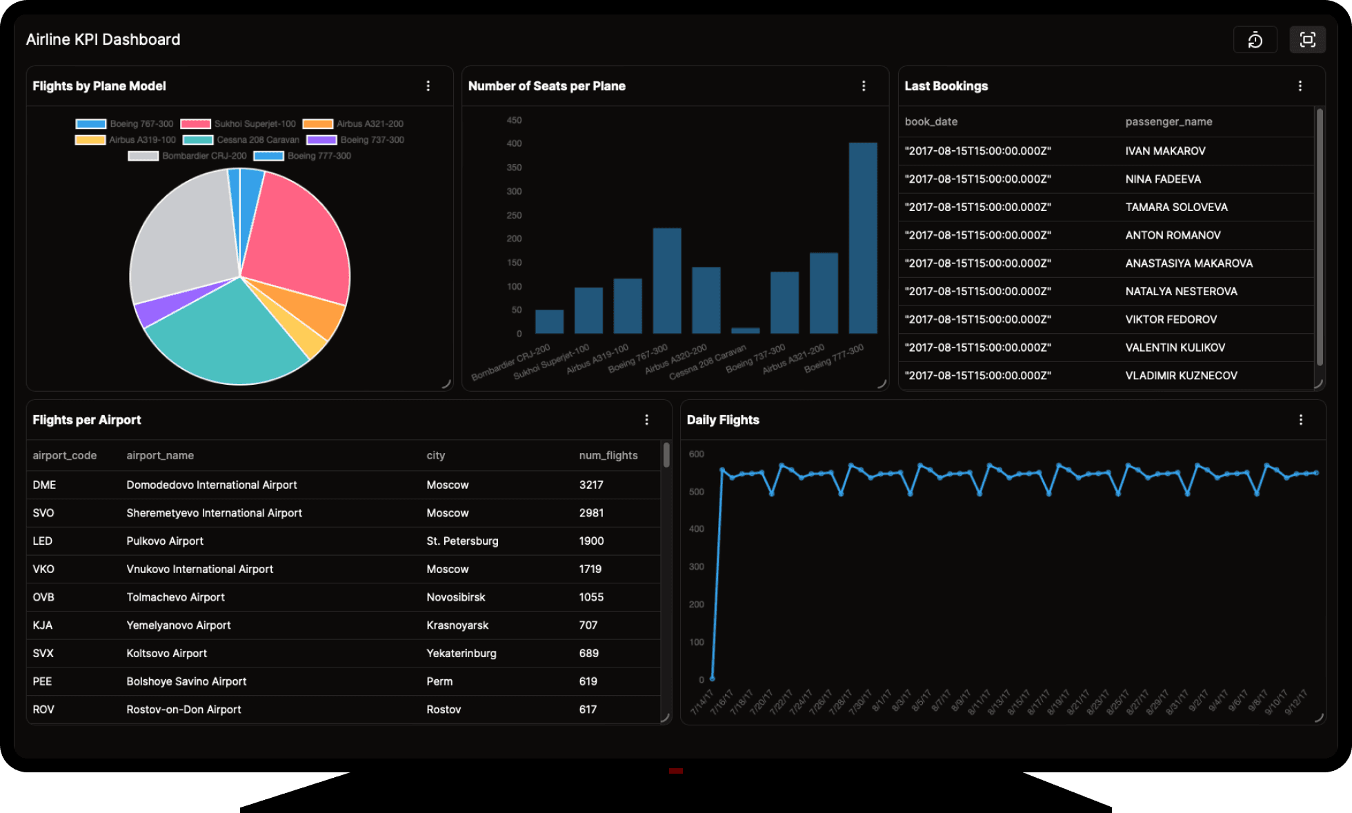 Preview Screen Mode TV